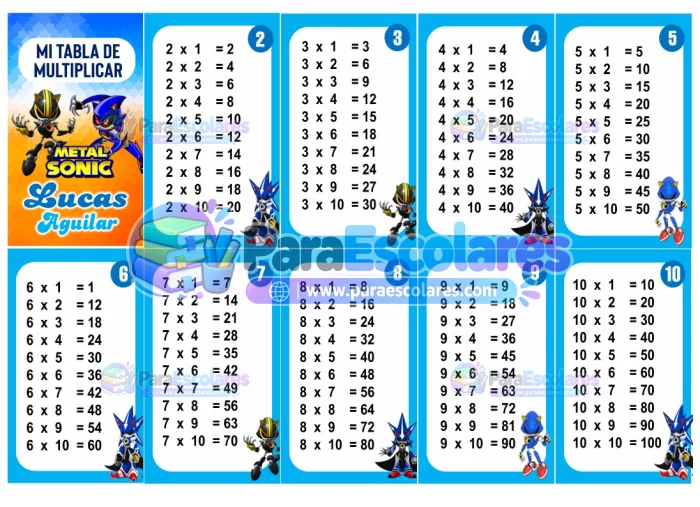 Sonic Metal Tabla de Multiplicar